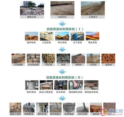 从废墟到资源 郑州鼎盛移动破碎站如何让建筑垃圾“变废为宝”